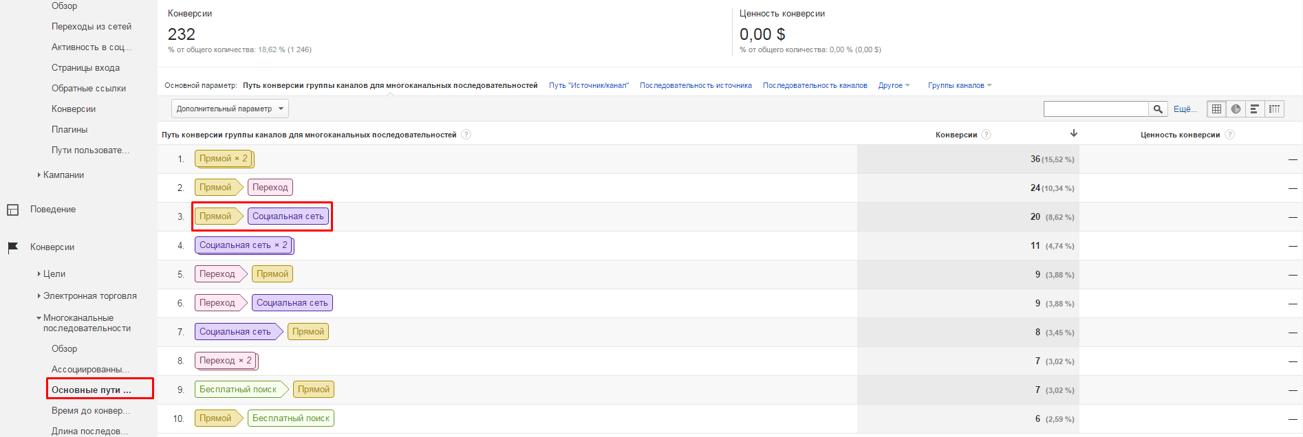 google analytics for social media 13
