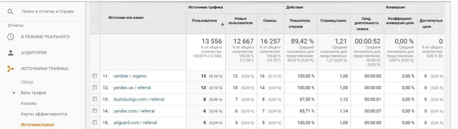 Как отследить источники трафика необходимый инструментарий для эффективного маркетинга - Internet Explorer.png