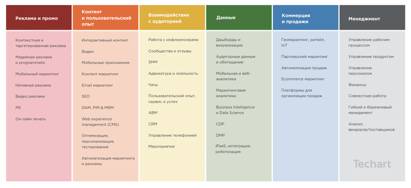 Классификация технологий