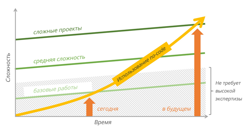График
