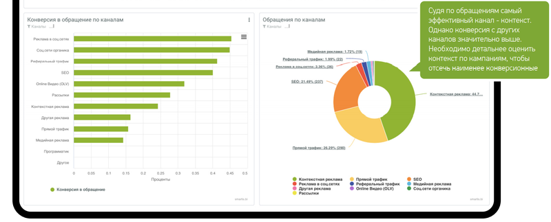 Интеграция виджета с контекстной рекламой