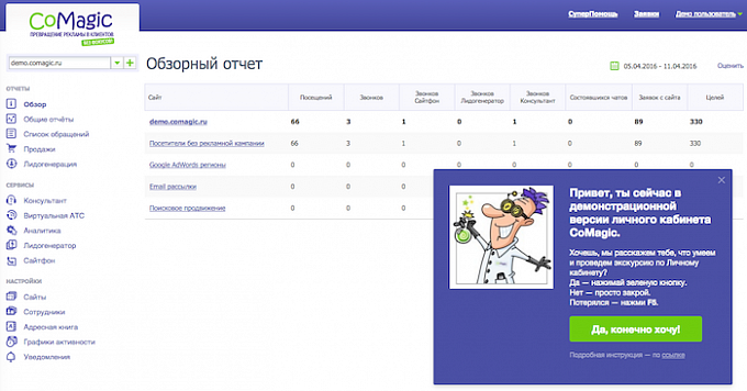 Обзорный отчет