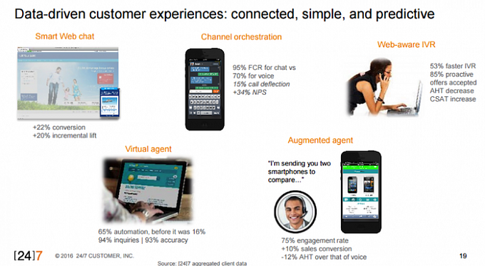 Data-driven customer experiences: connected, simple, and predictive.