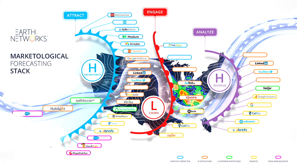 Earth Networks